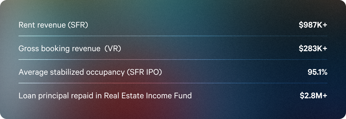 Q4 dividendws