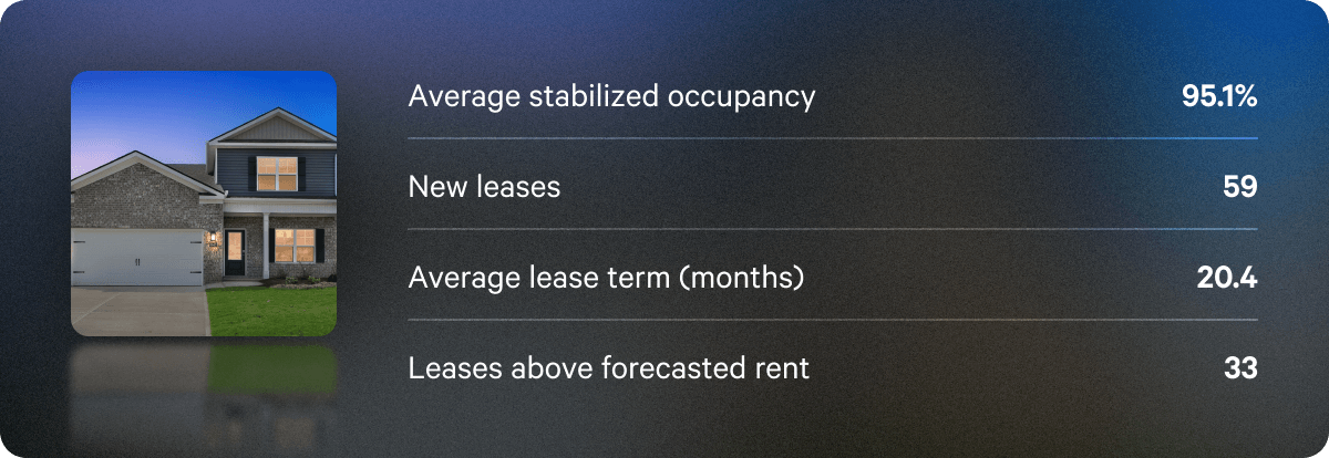 Q3 individual single-family residential highlights