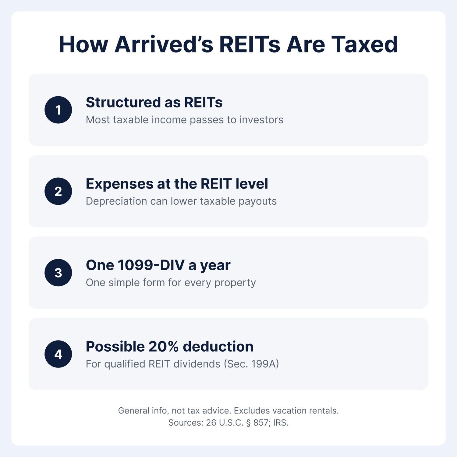 Tax benefits of real estate investing