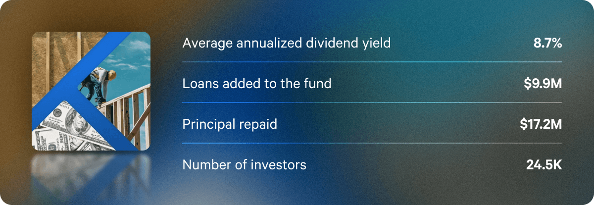 Q3 annualized dividend rates