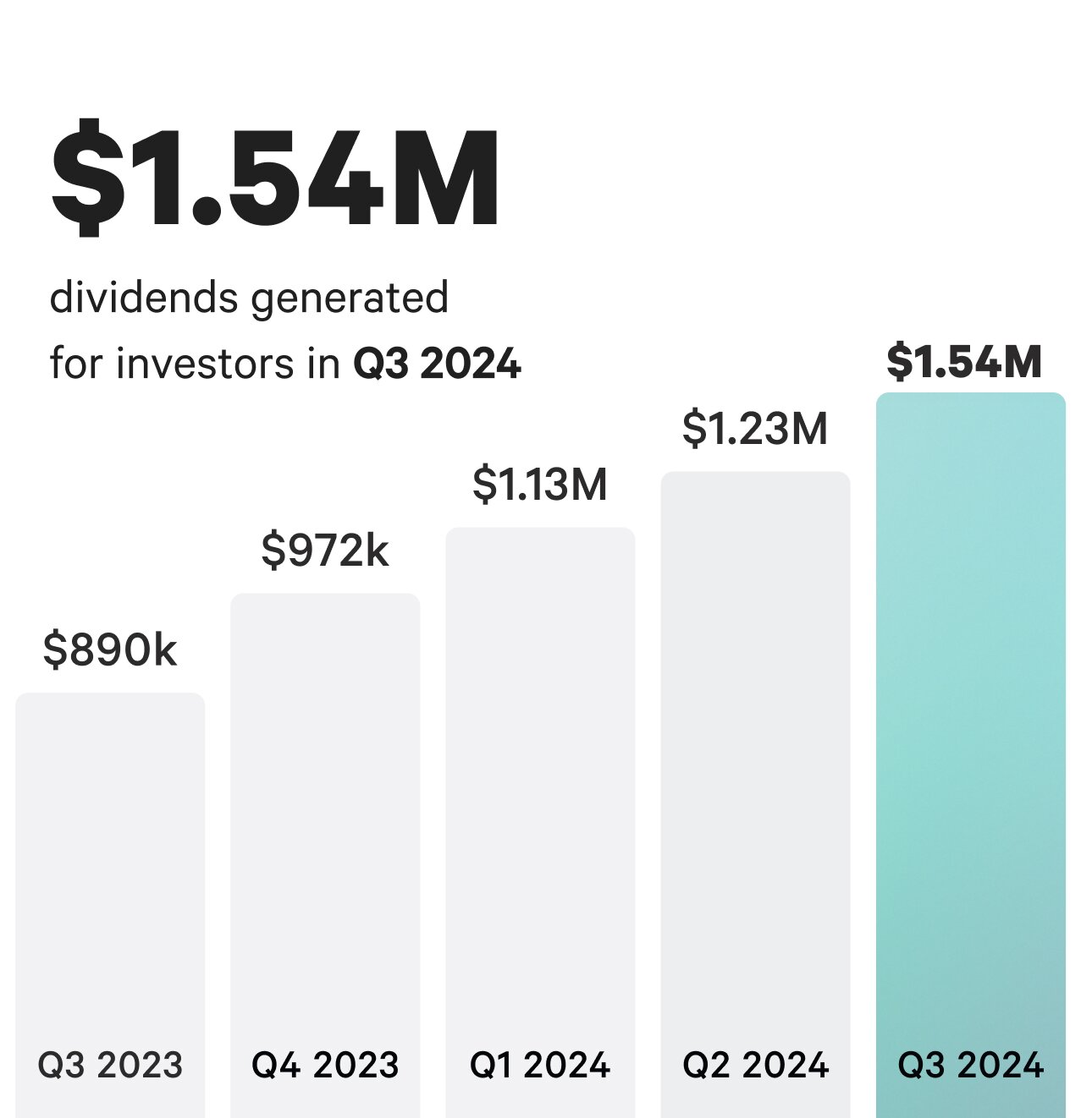 Q3 sfr fund highlights