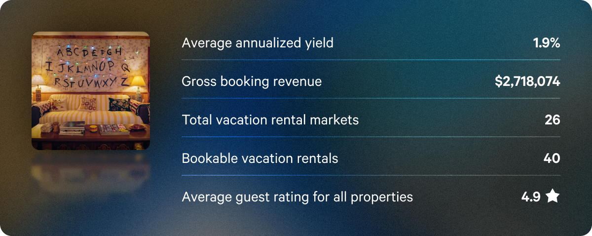 Q3 annualized dividend rates