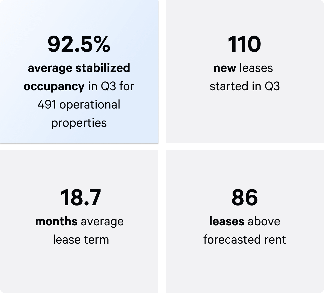 Q3 stabilized occupancy