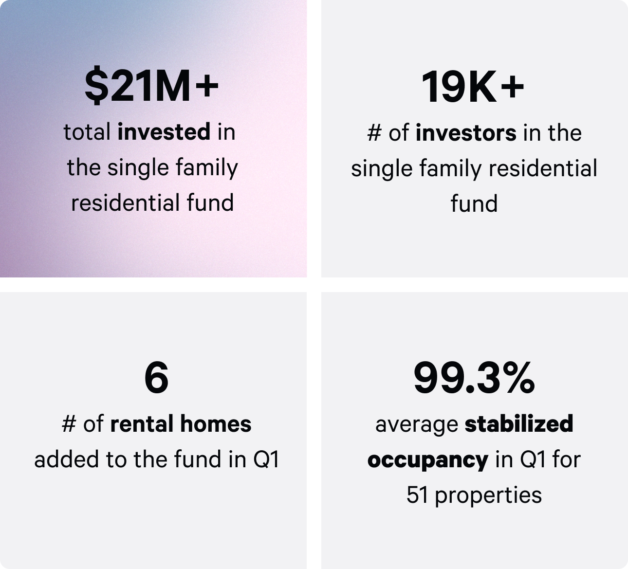 Q4 sfr fund highlights
