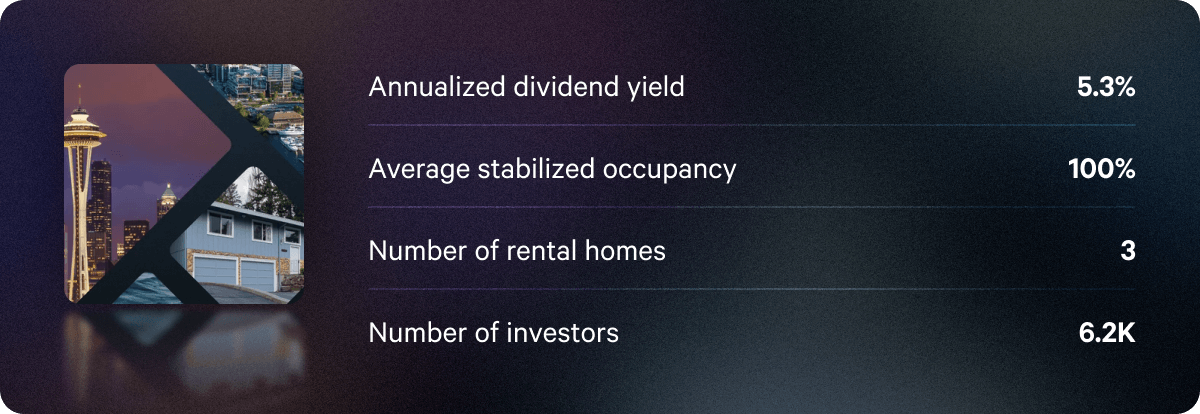 Q3 annualized dividend rates