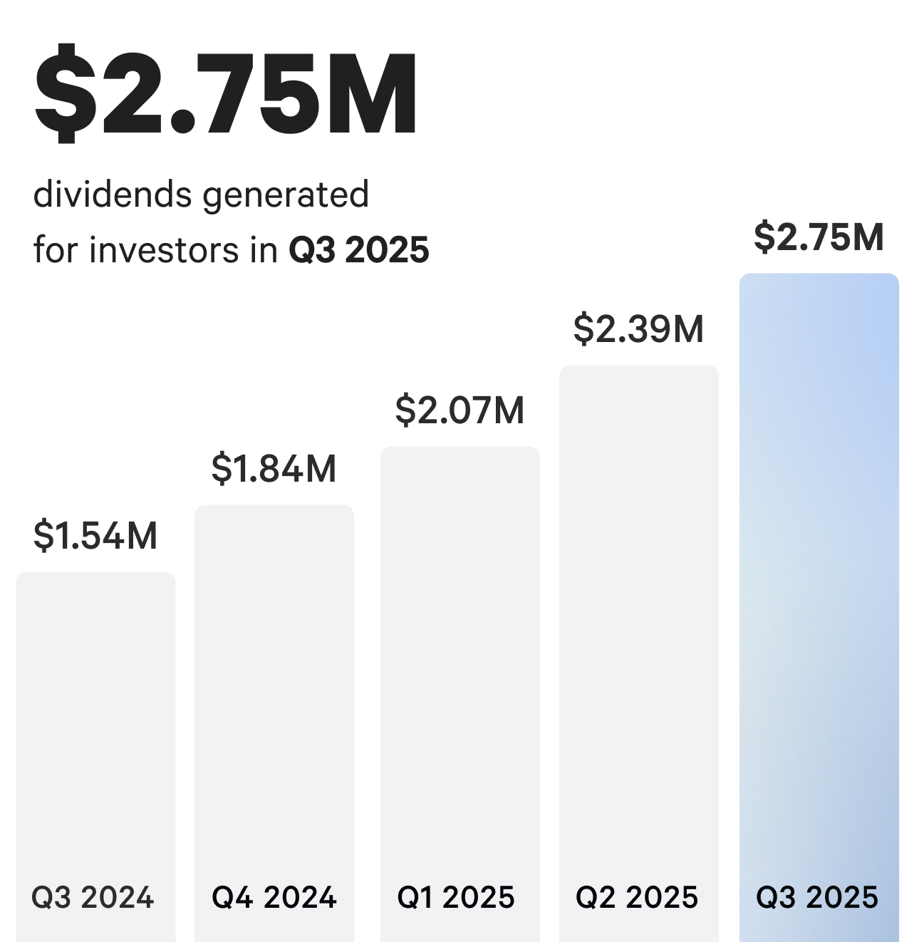 Q4 dividendws