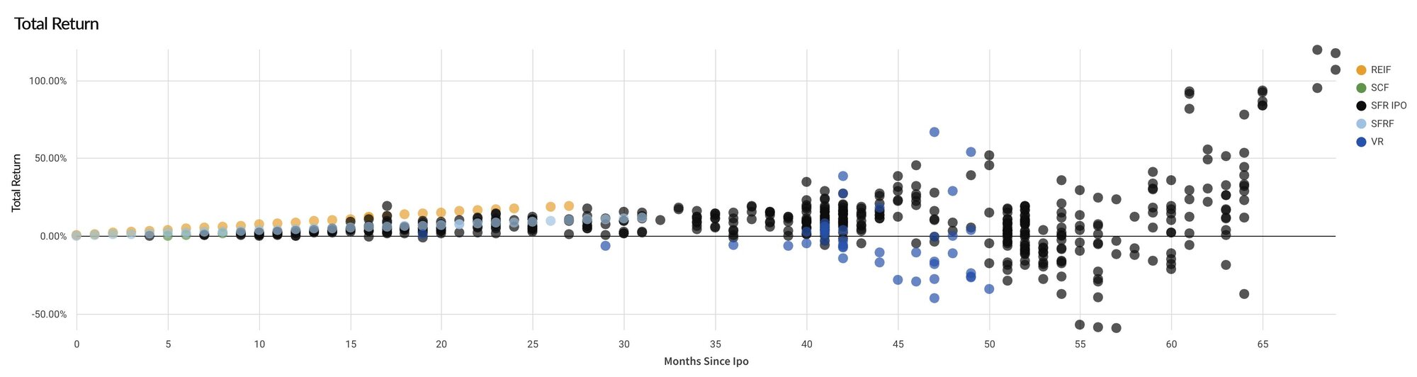 Q3 annualized dividend rates