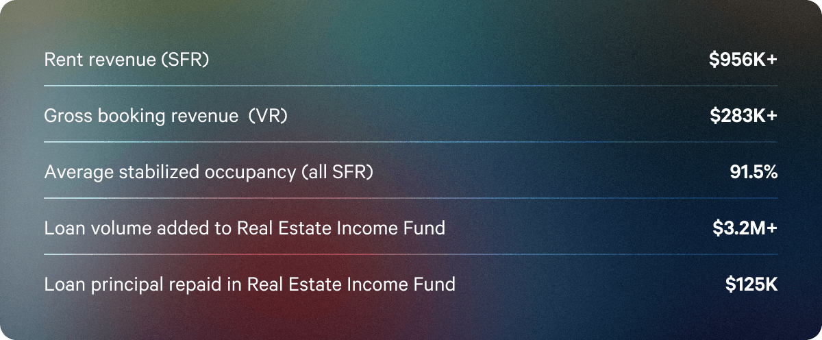 Q4 dividendws
