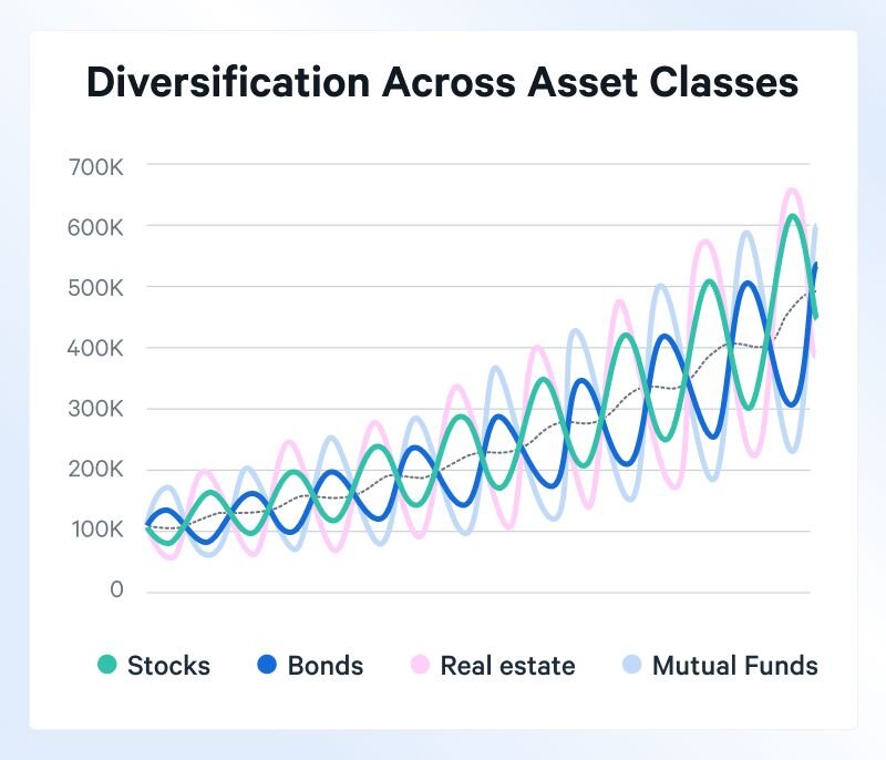 diversification example 