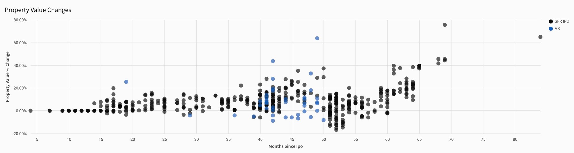Q3 annualized dividend rates
