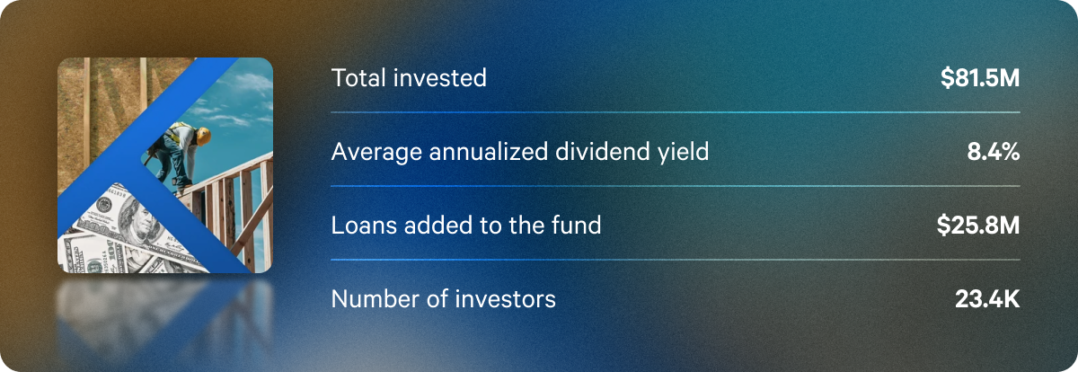 Q3 annualized dividend rates