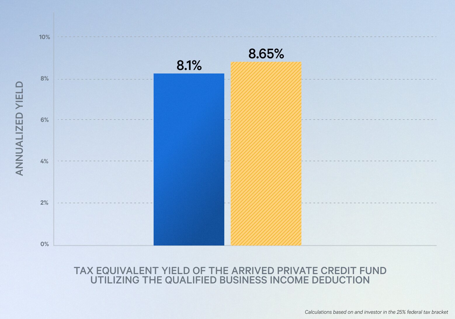 tax-equivalent-yield