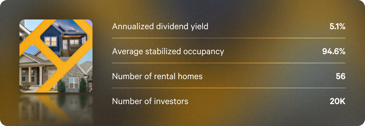 Q3 annualized dividend rates