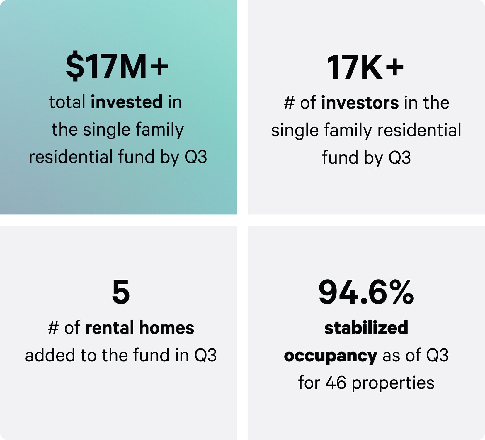 Q3 sfr fund highlights