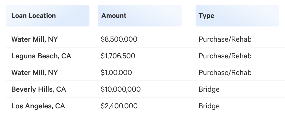 Q3 annualized dividend rates