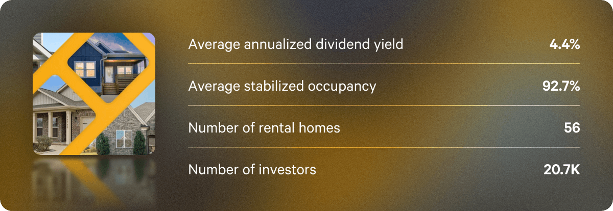 Q3 single family residential fund highlights