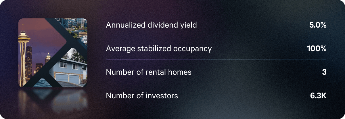 Q3 annualized dividend rates