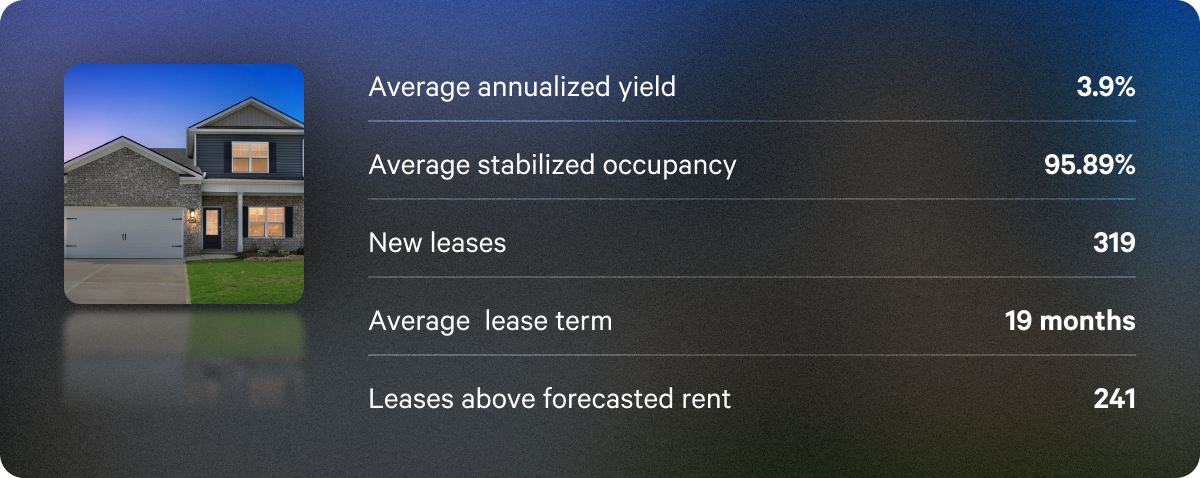 Q3 annualized dividend rates