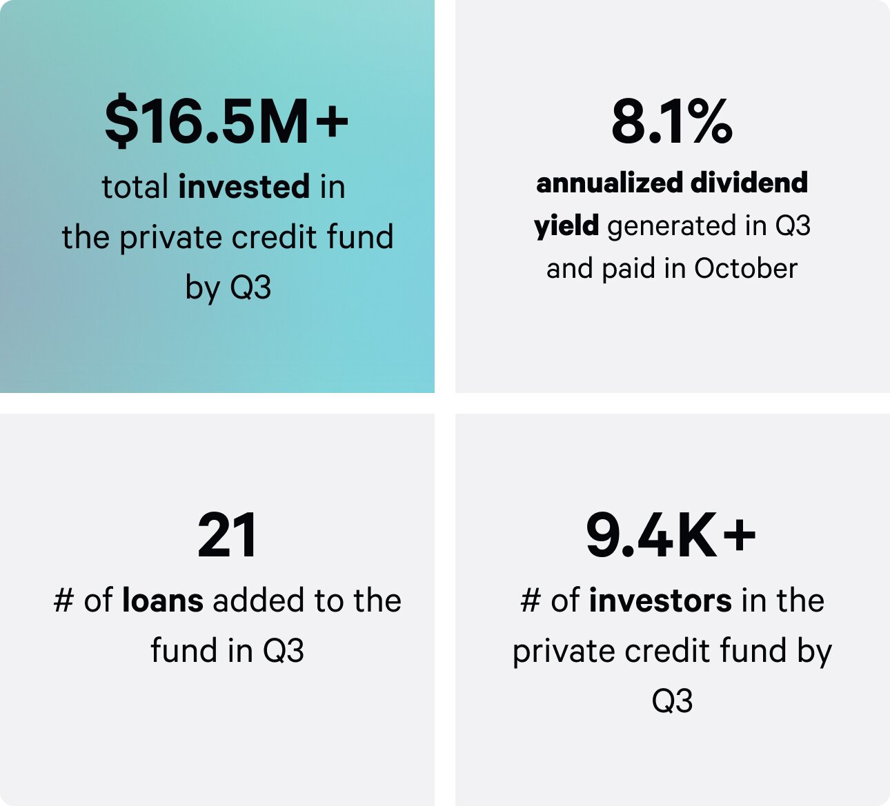 Q3 sfr fund highlights