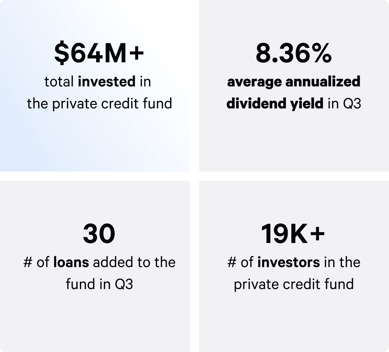Q4 pcf fund highlights