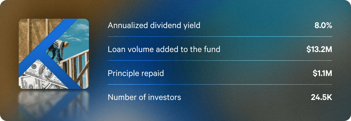 Q3 annualized dividend rates