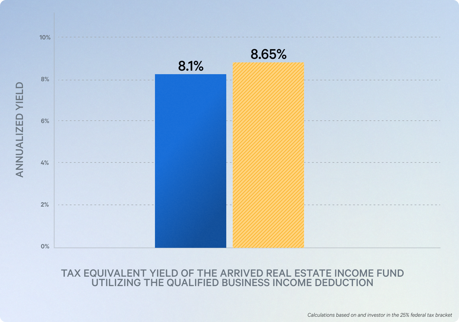 tax-equivalent-yield