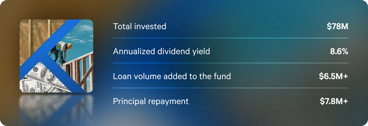 Q3 annualized dividend rates