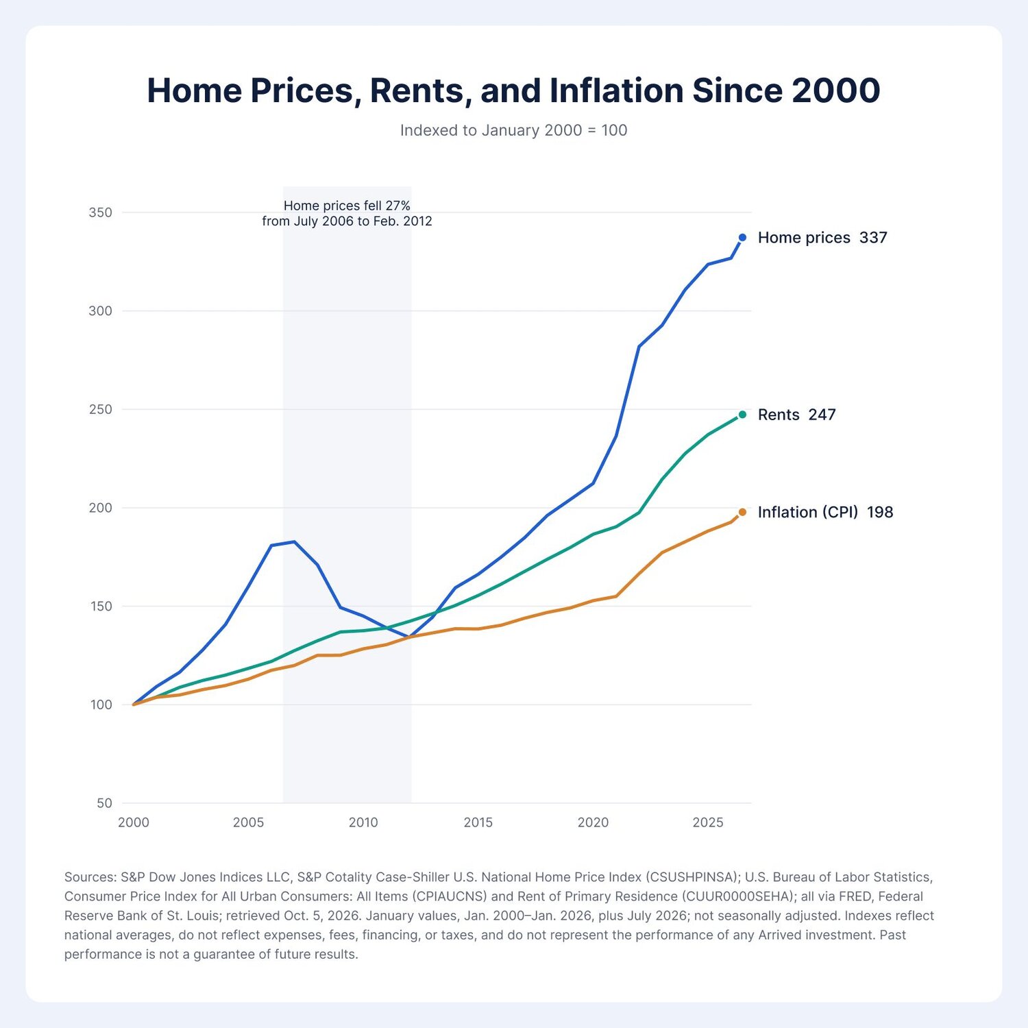 real estate as inflation hedge 