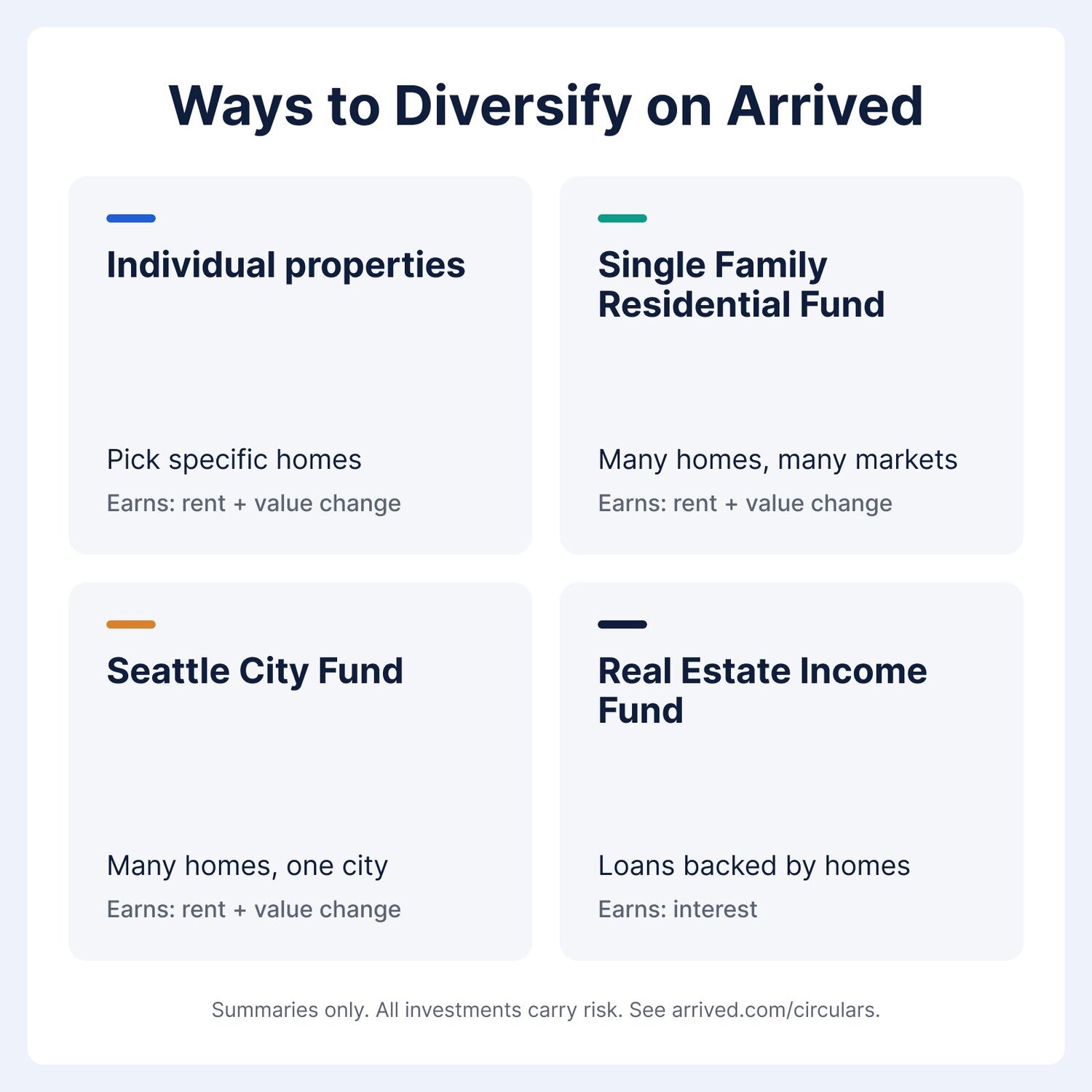 diversification example 