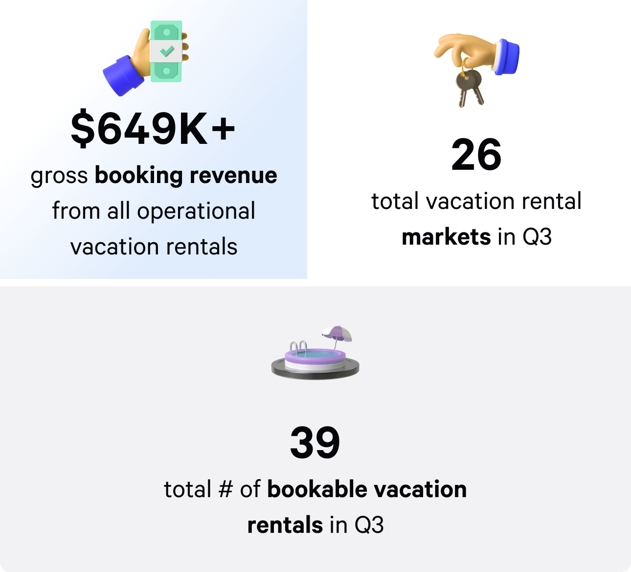 Q4 vacation rental performance