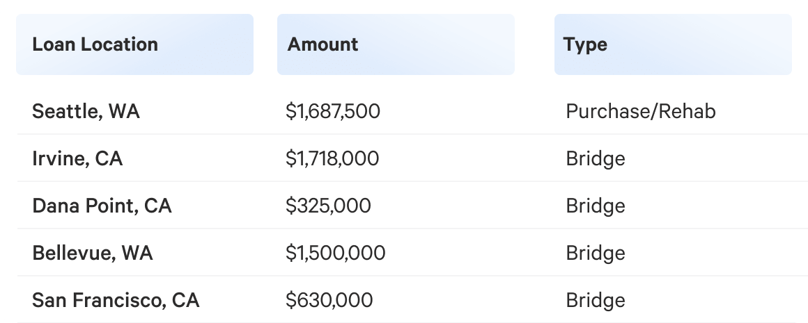 pcf-loans