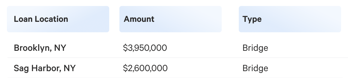 Q3 annualized dividend rates