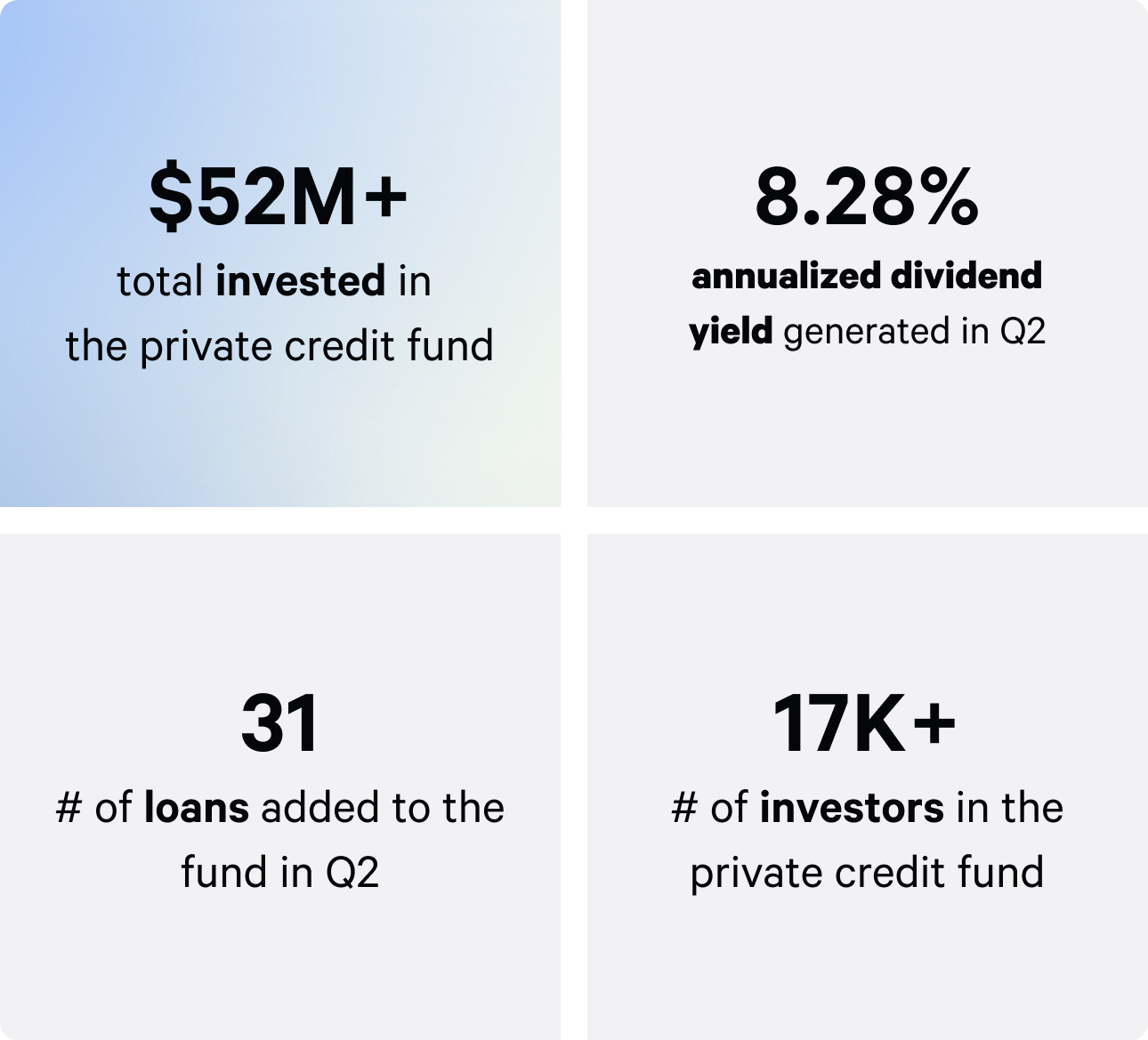 Q4 pcf fund highlights