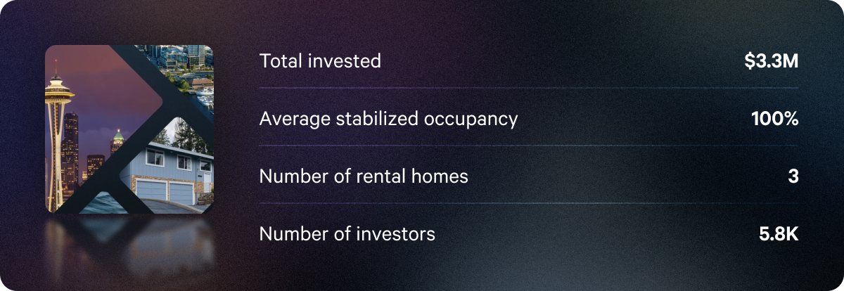 Q3 annualized dividend rates