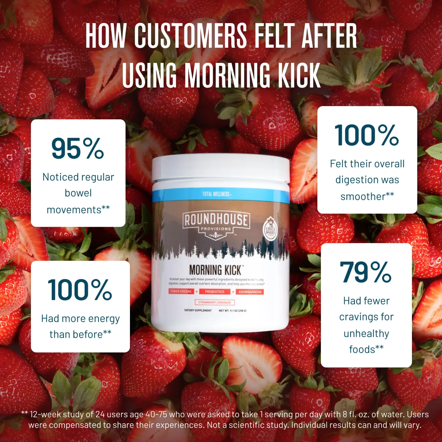 Morning Kick Coupon Carousel 7