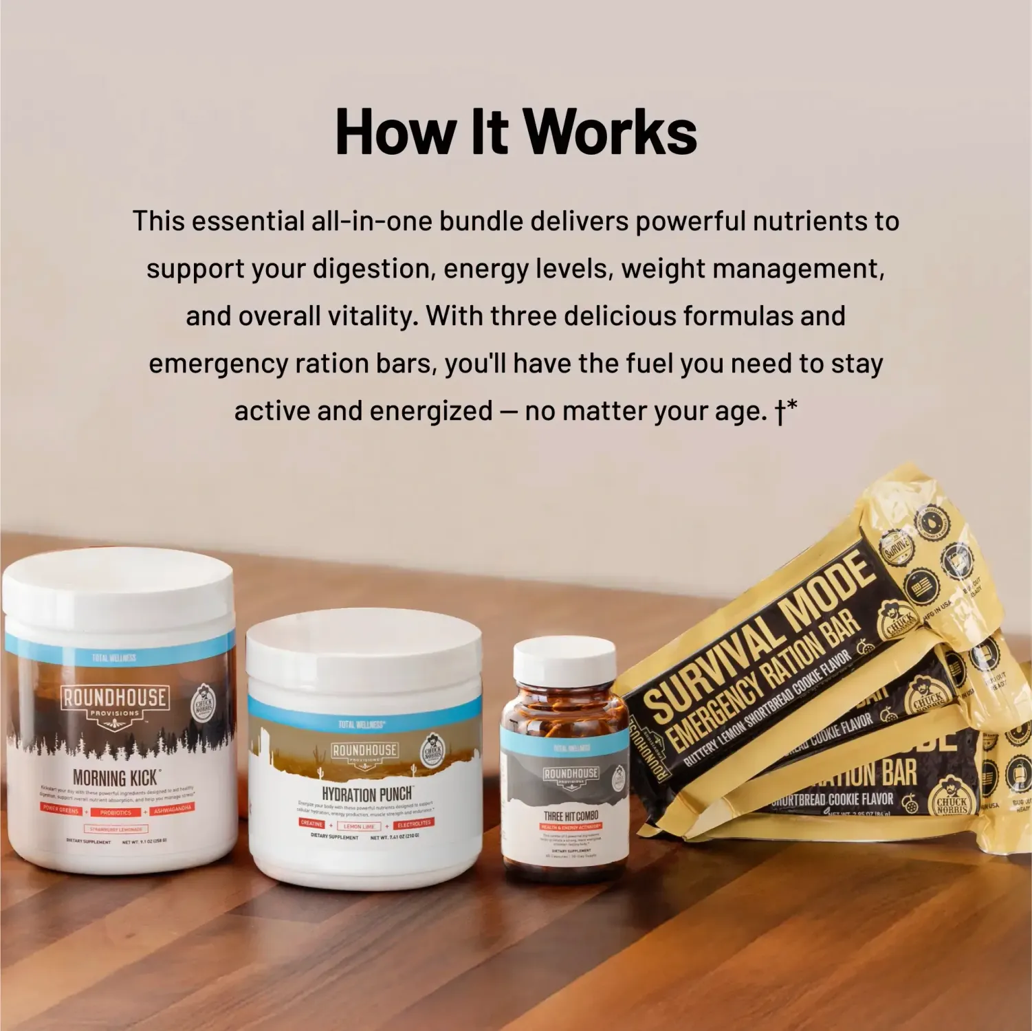 RHP Essentials Bundle carousel 2