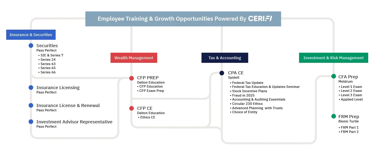 CeriFi Career Pathway Chart
