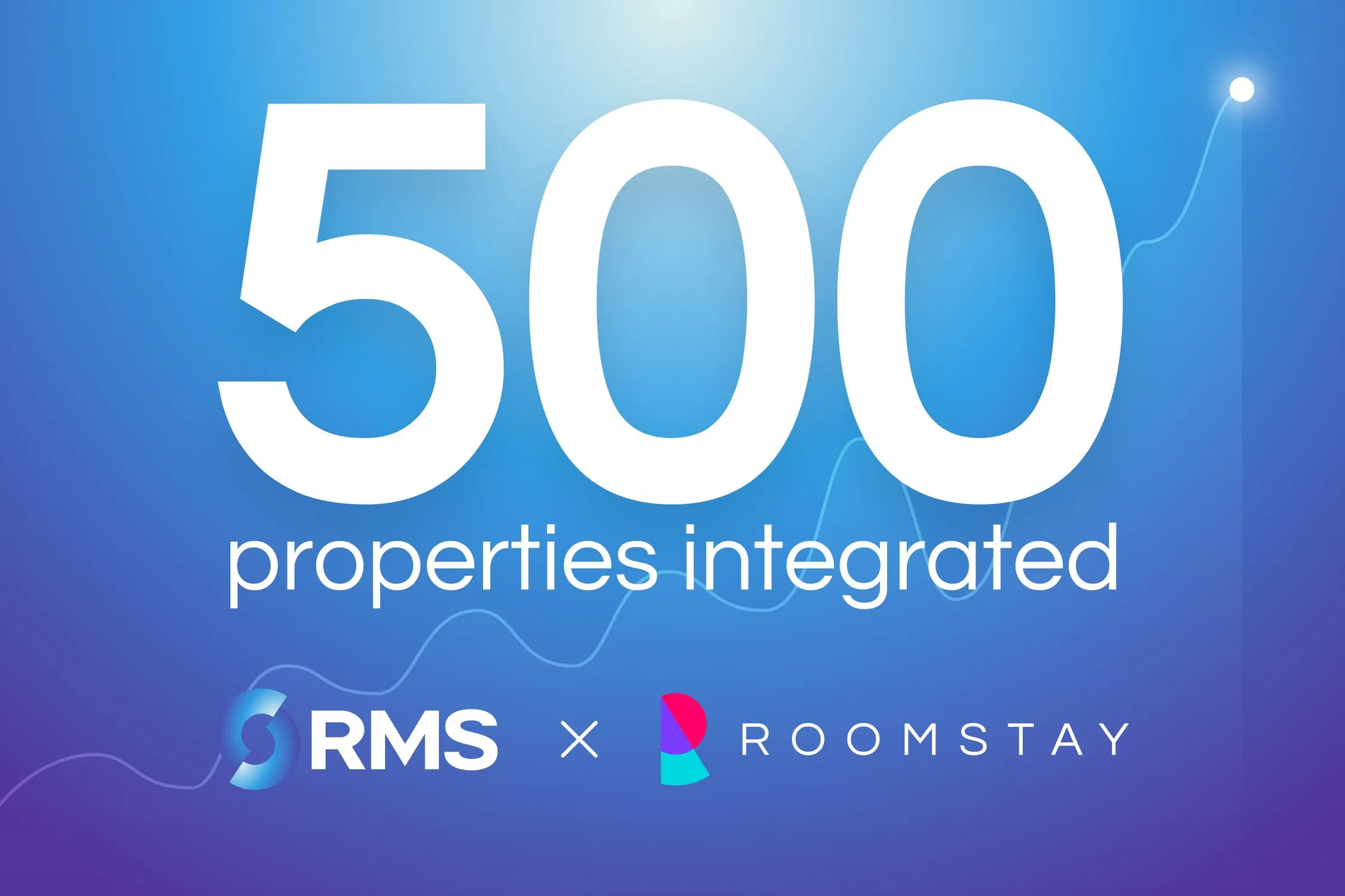 What Roomstay Solves Image