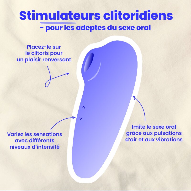Stimulateurs clitoridiens