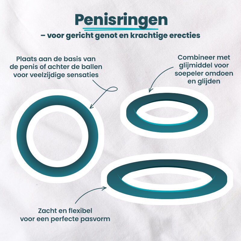 Penisringen