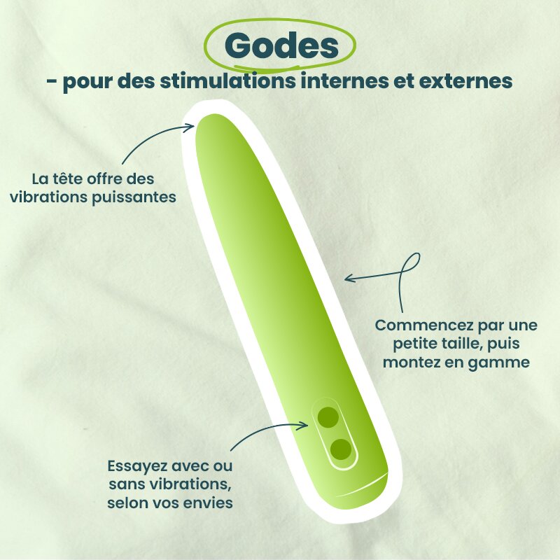 Godes