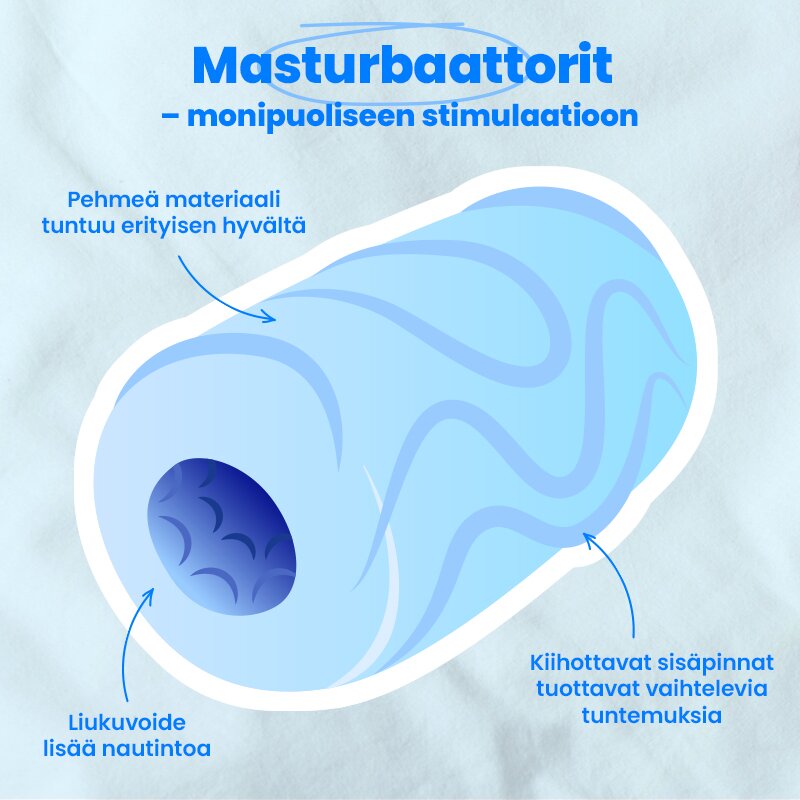 Masturbaattorit