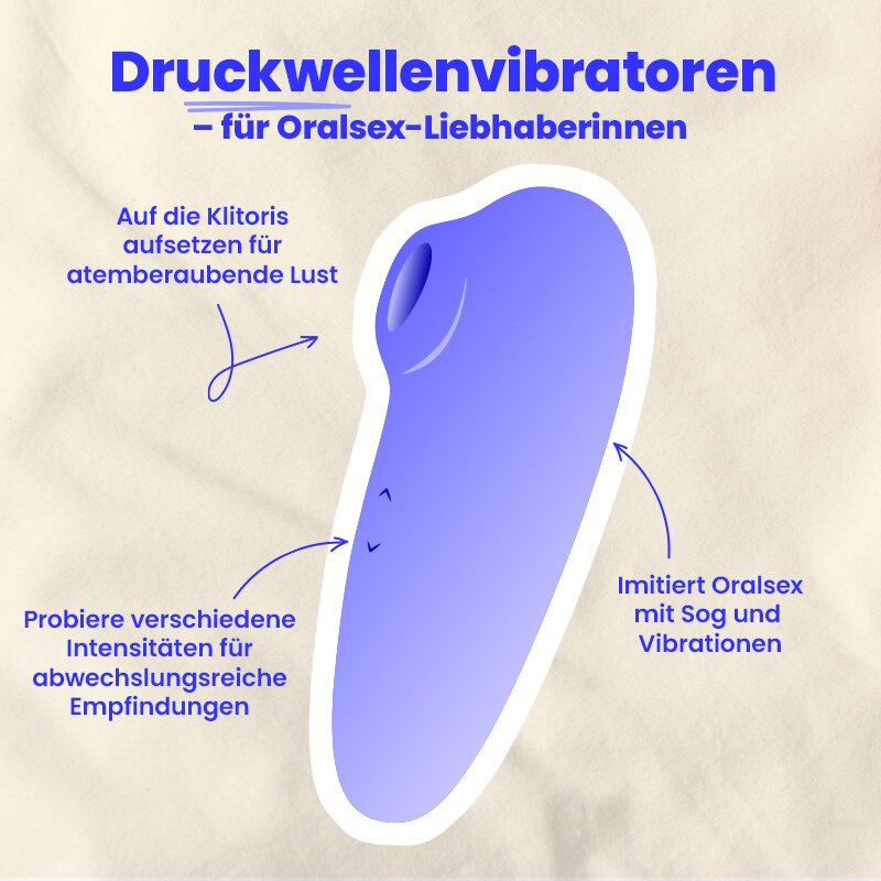 Druckwellenvibratoren
