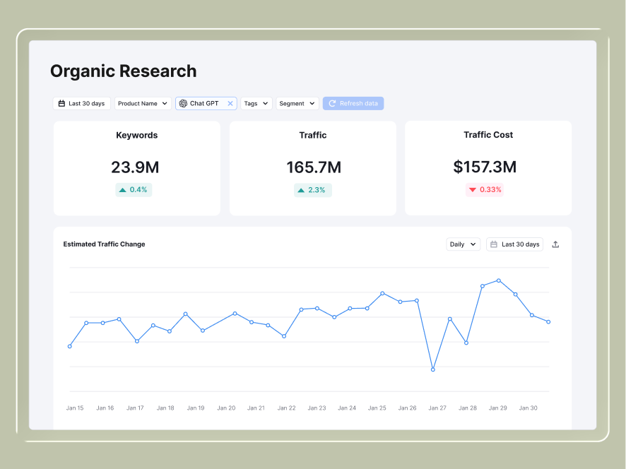 Semrush Enterprise SEO product UI