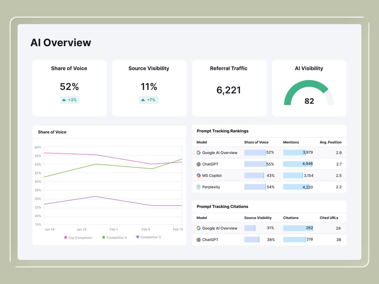 Enterprise AIO Overview UI