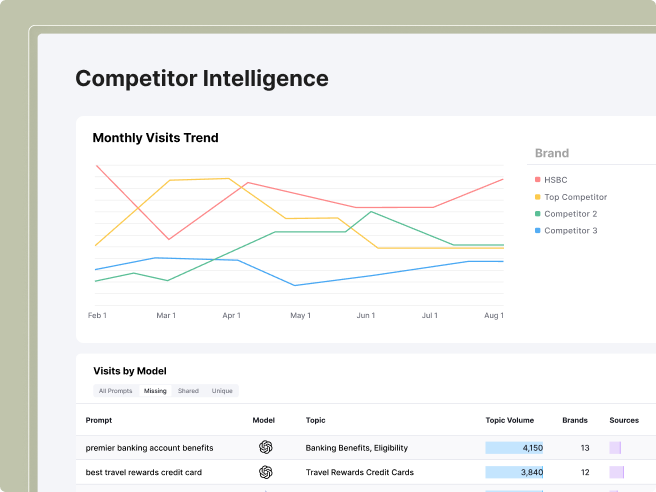 Add benchmarks then exceed them - Illustration