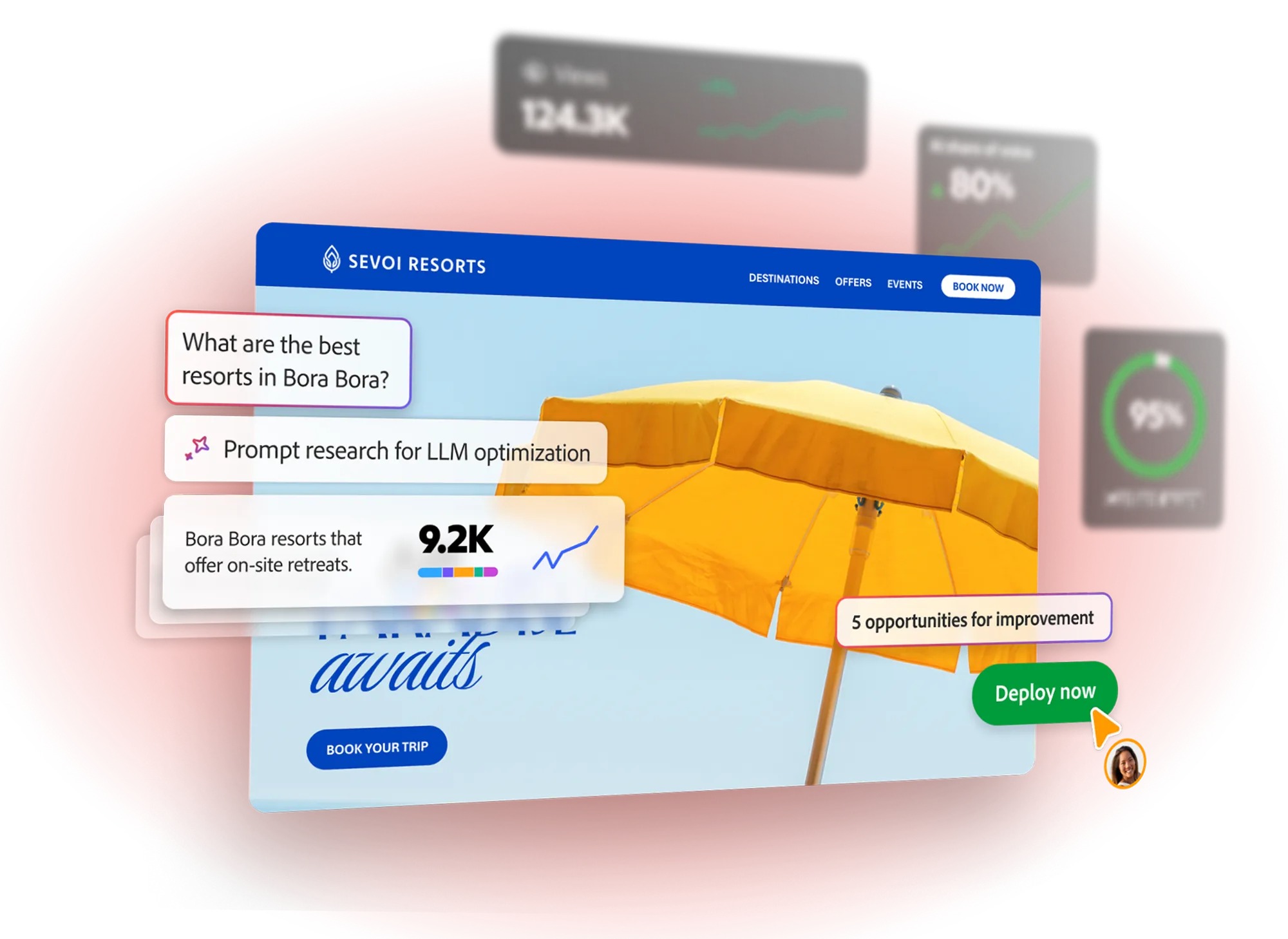 Digital marketing dashboard