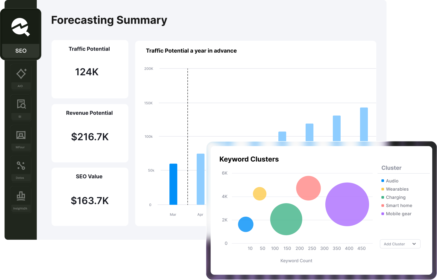Product dashboard