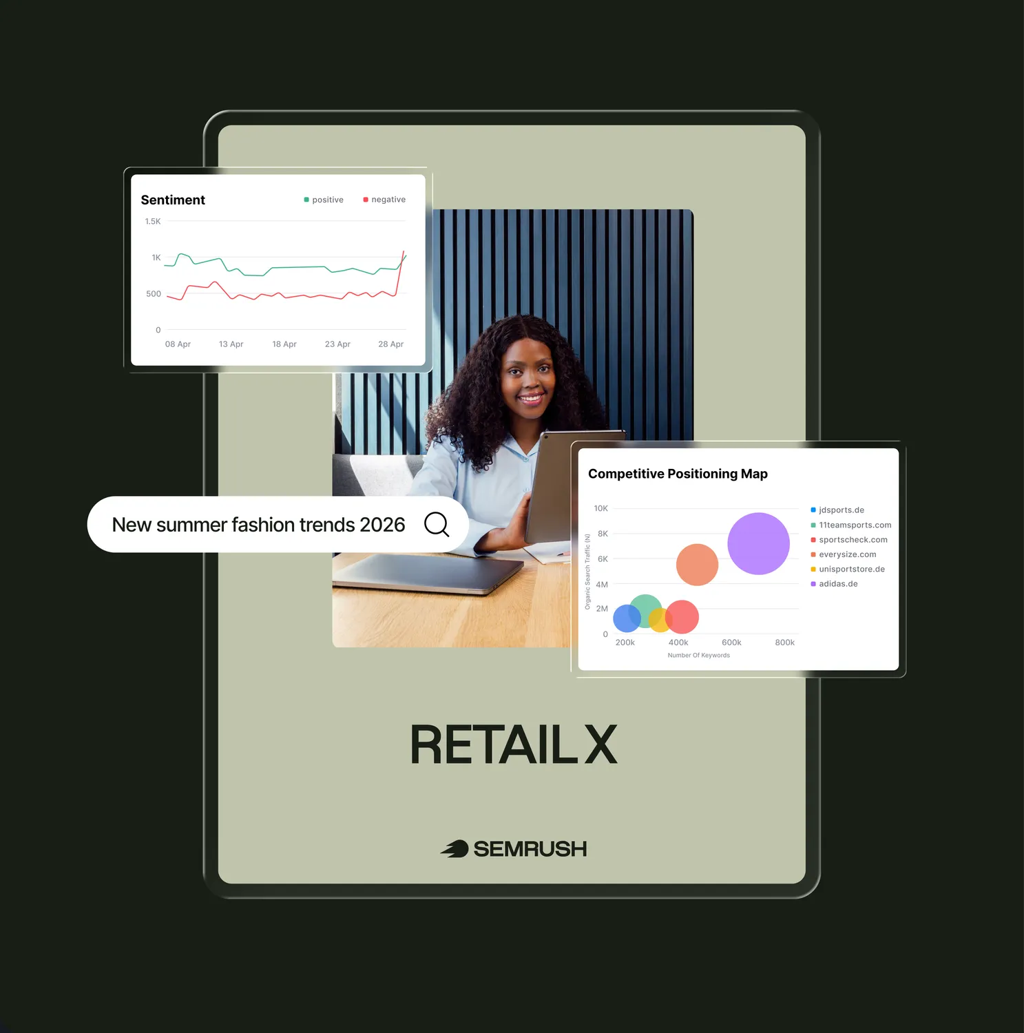 Digital marketing dashboard