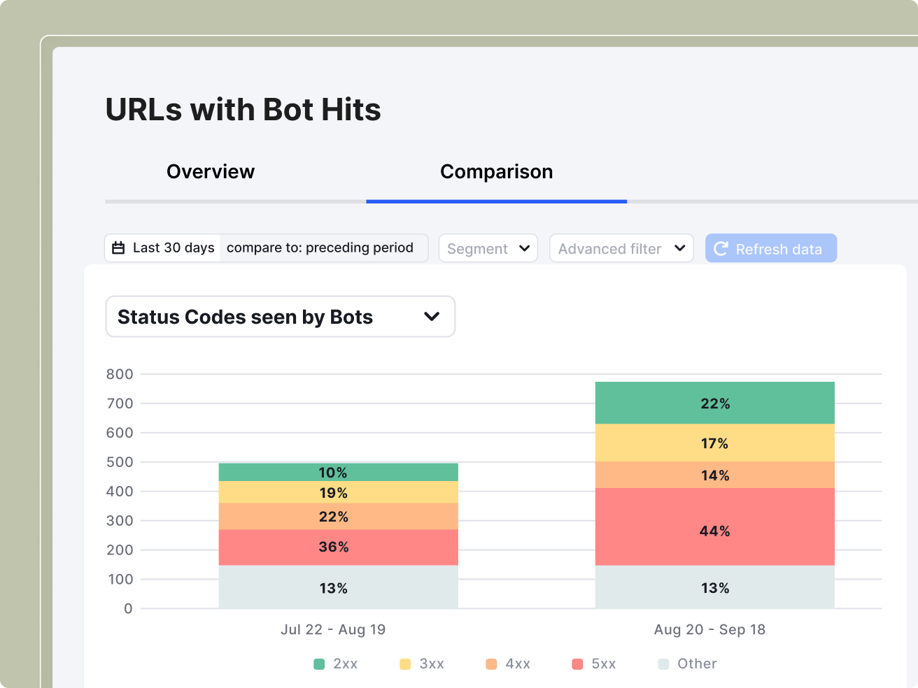 Let AI rethink your links - Illustration